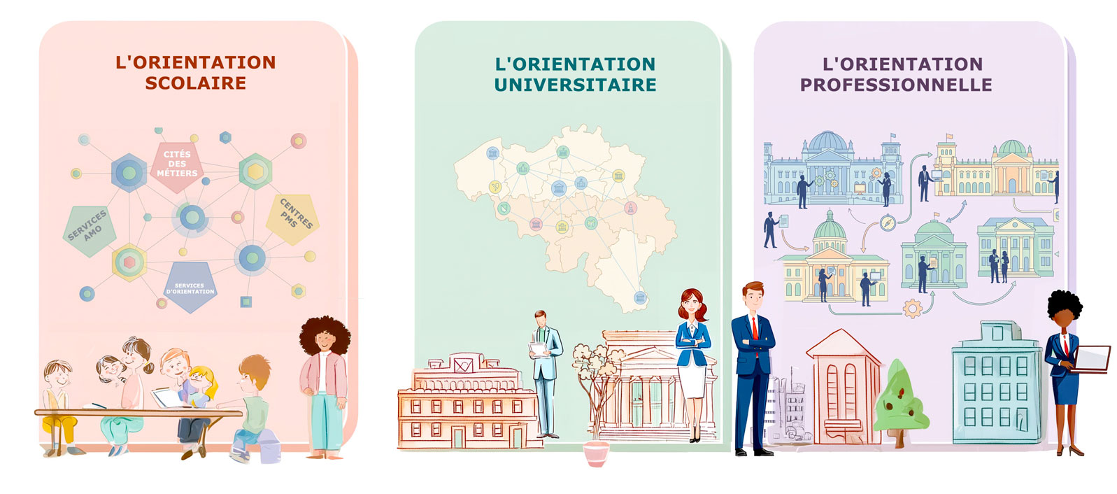 image visualise l'orientation en belgique